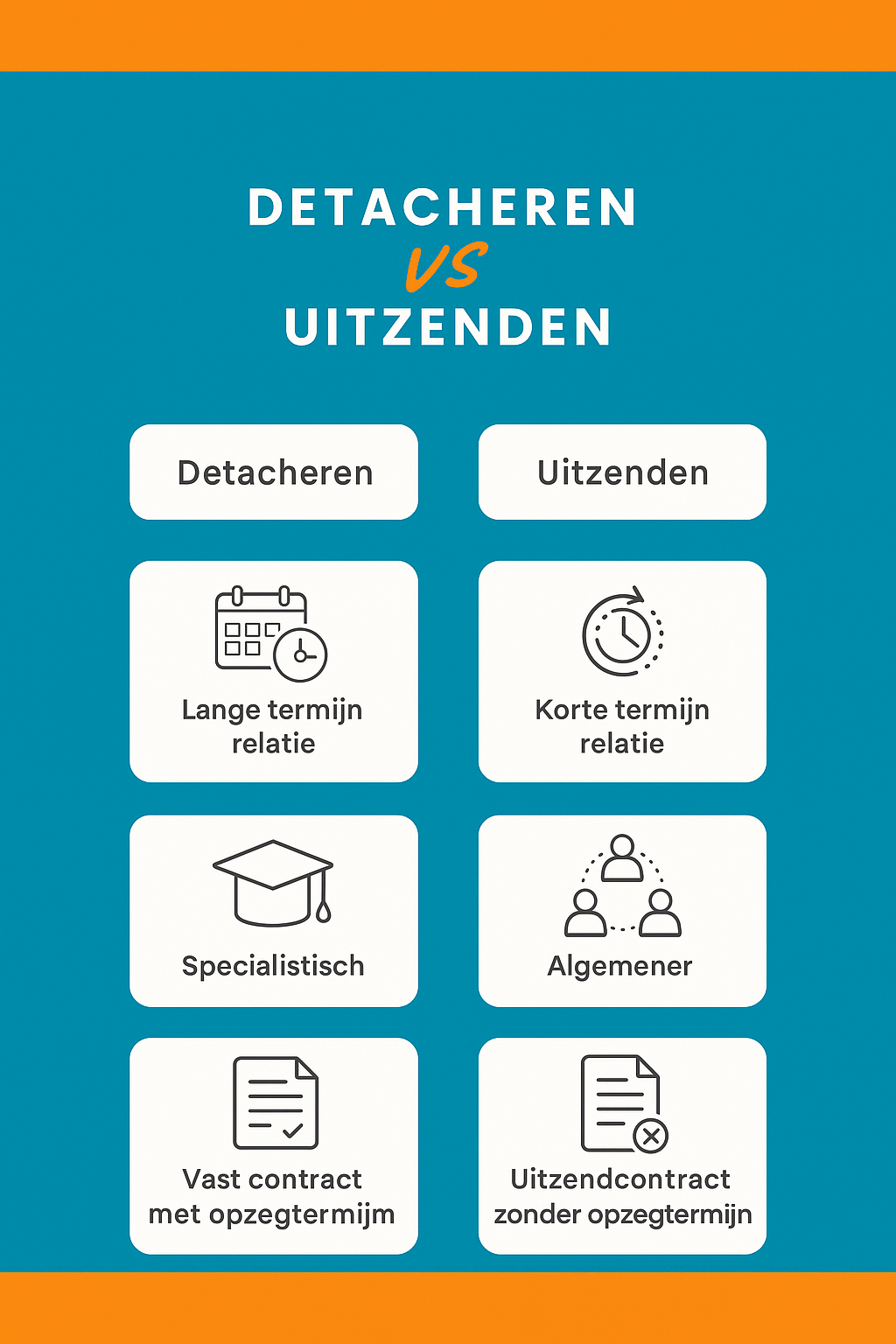 Uitzendwerk vs. Detachering